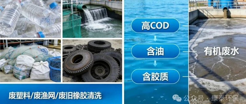 案例分享丨廢塑料清洗廢水處理